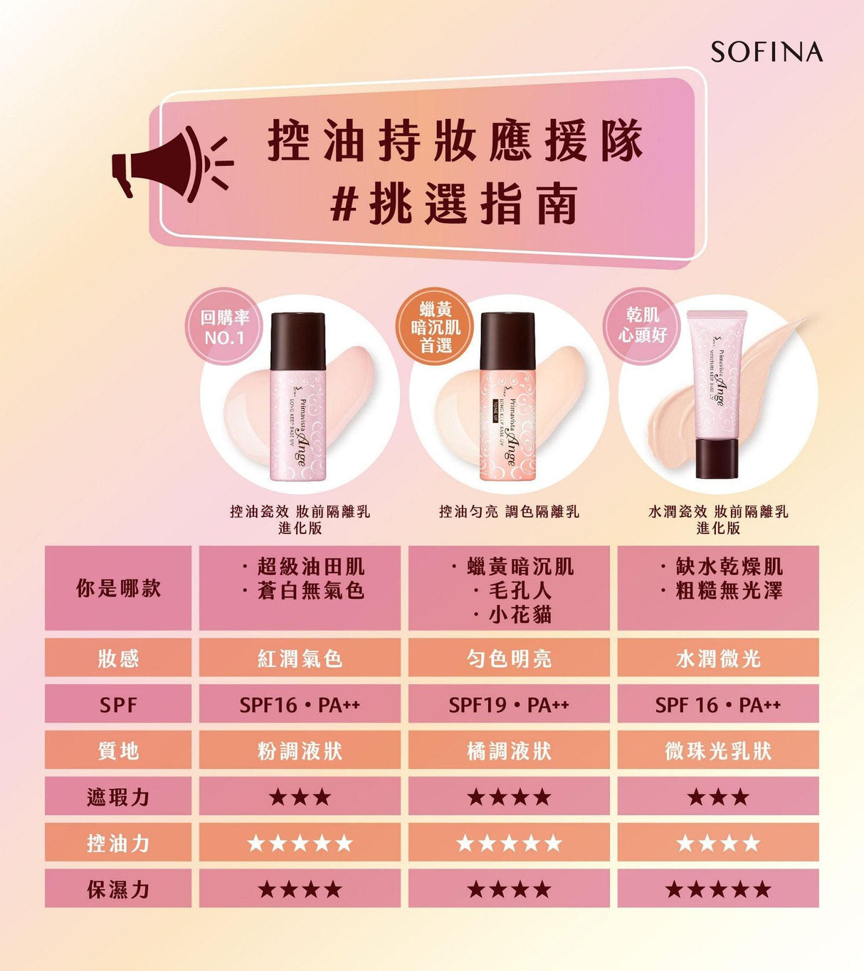 SOFINA 蘇菲娜 - 控油持妝隔離底霜 SPF16 PA++ 25ml (平行進口).