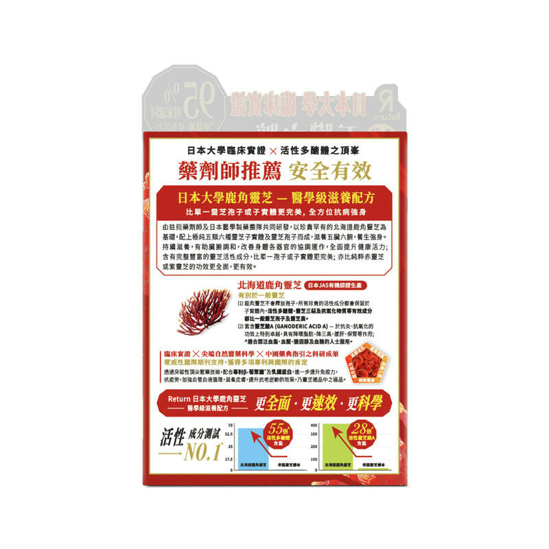 【萬寧版】Return 日本大學鹿角靈芝 60粒.