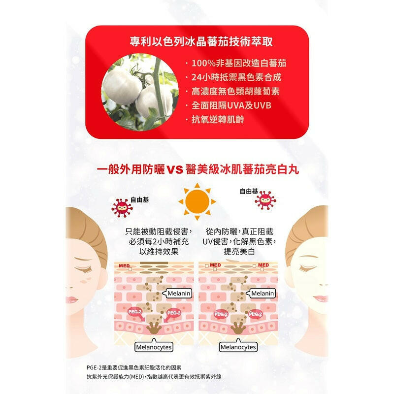 【萬寧版】WholeLove MED 愛完全 醫學系列醫美級冰肌蕃茄亮白丸 24粒.