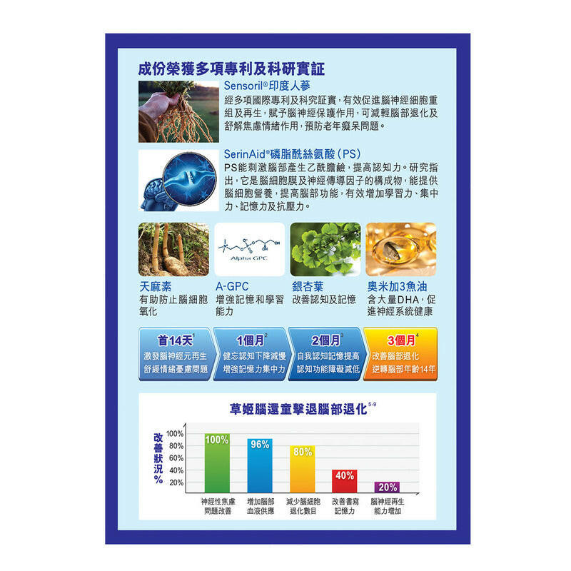 草姬-Herbs Generation 腦還童 60粒.