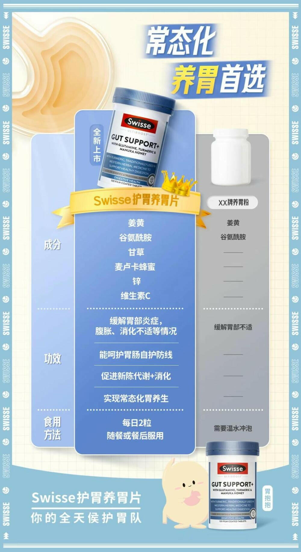 澳洲 SWISSE 三效合一胃抱抱養胃片120片.