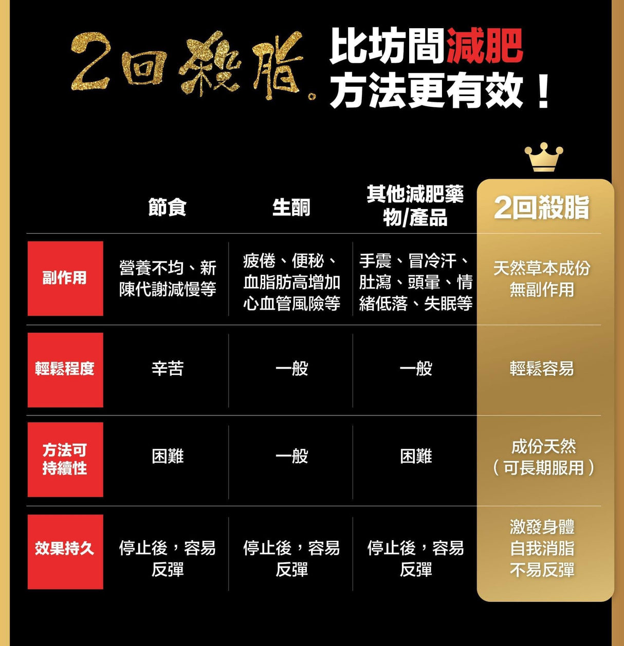 Jintan 森下仁丹 二回殺脂 120粒 x 2瓶.