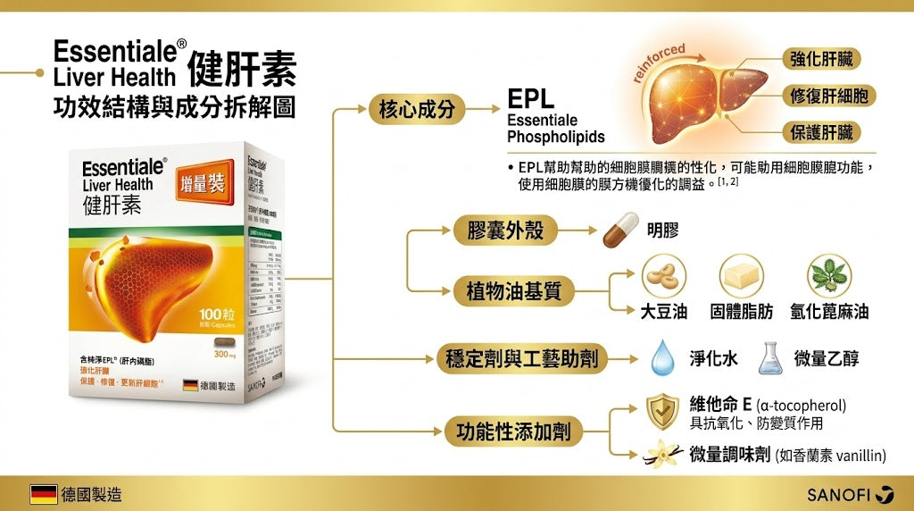 德國Essentiale健肝素｜隨身護肝神器，熬夜應酬必備