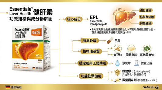 德國Essentiale健肝素｜隨身護肝神器，熬夜應酬必備