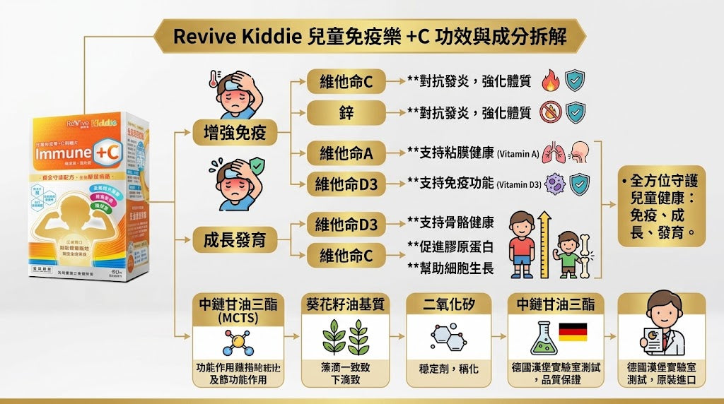 從諾貝爾獎到貴婦梳妝台：RéVive憑什麼讓這麼多人“真香”？