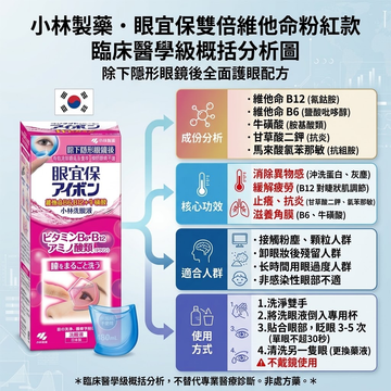洗眼水功效與正確用法全攻略：舒緩乾澀、清除異物還是急救沖洗？