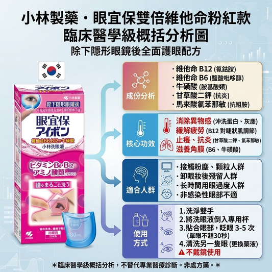洗眼水功效與正確用法全攻略：舒緩乾澀、清除異物還是急救沖洗？