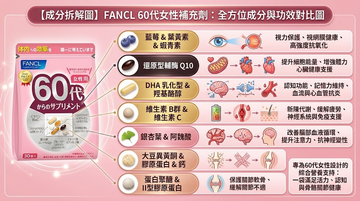 FANCL 60代綜合營養包：男女版差異全解析，選對才能補到位