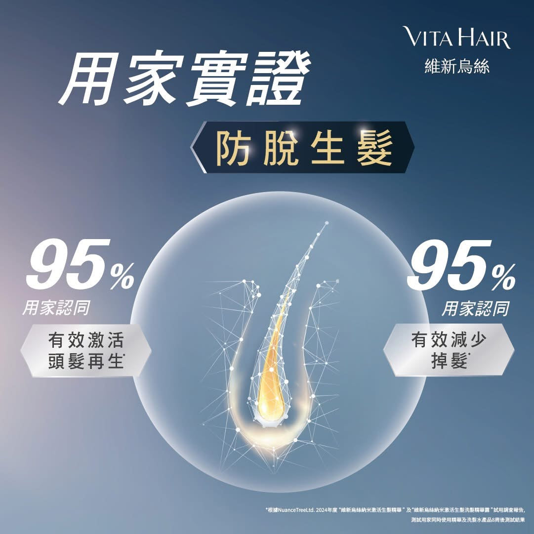 Vita Green 維特健靈 維新烏絲 納米激活生髮洗髮精華露  200毫升